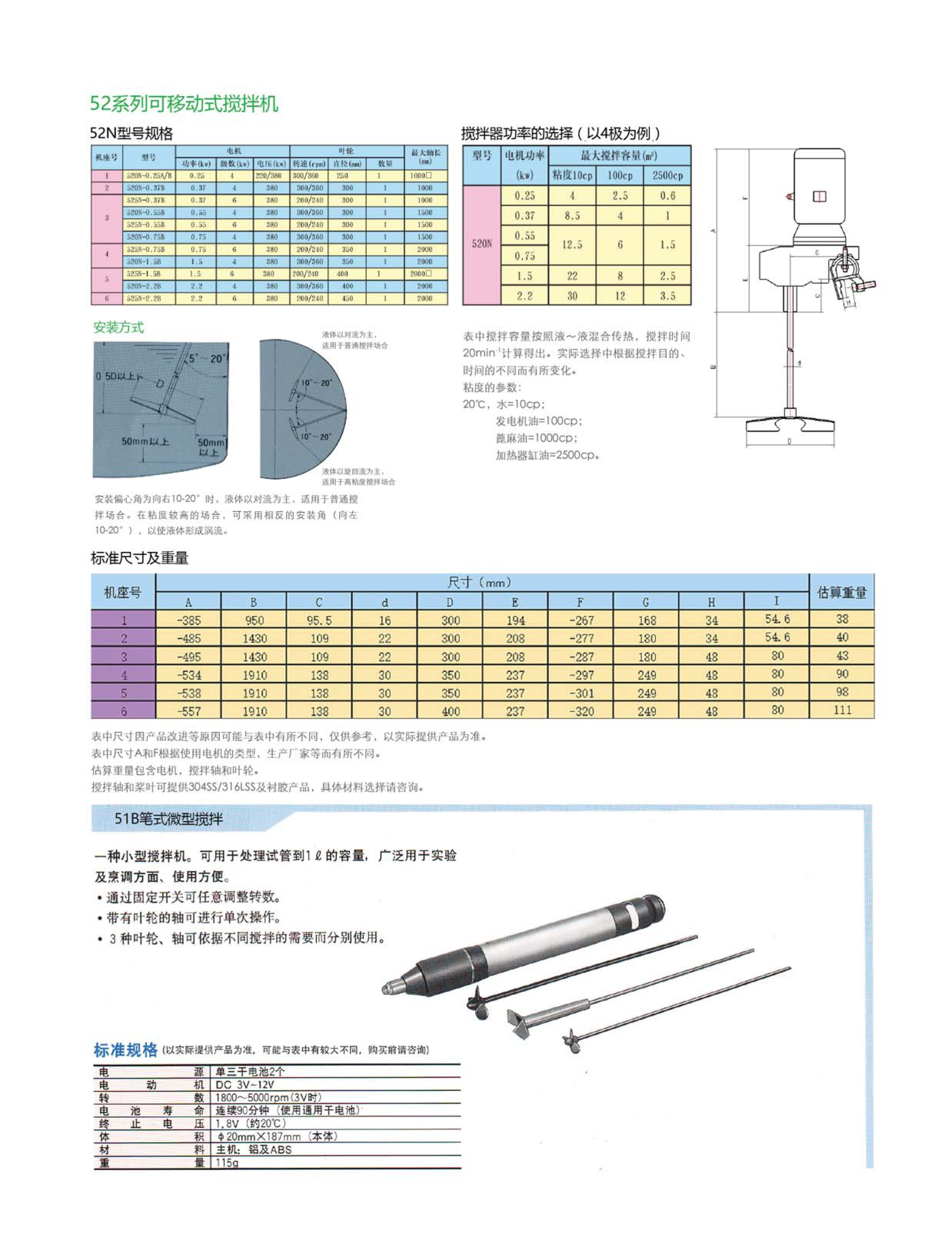 攪拌器廠家