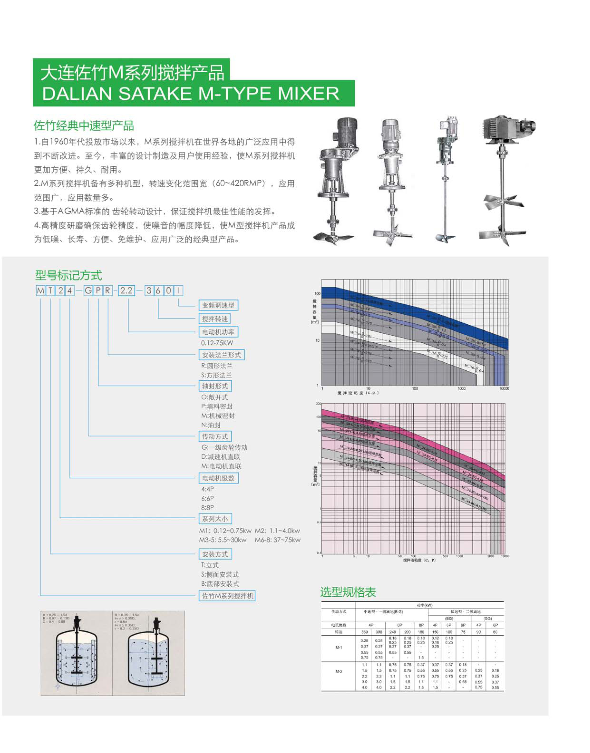 攪拌器廠(chǎng)家